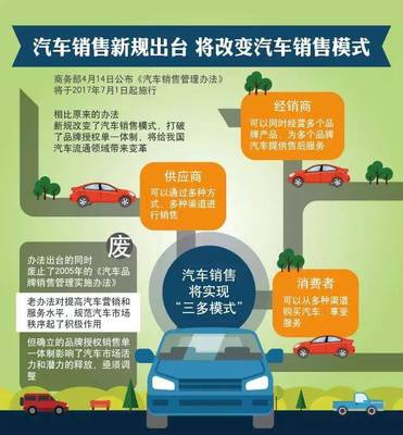 新辦法重塑汽車銷售格局 打破壟斷，回歸服務本質