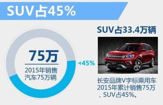 長安汽車2024年銷量目標 增長10%，