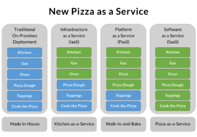 新基建浪潮驅(qū)動下的中國云計算行業(yè) 計算機(jī)系統(tǒng)服務(wù)的新紀(jì)元