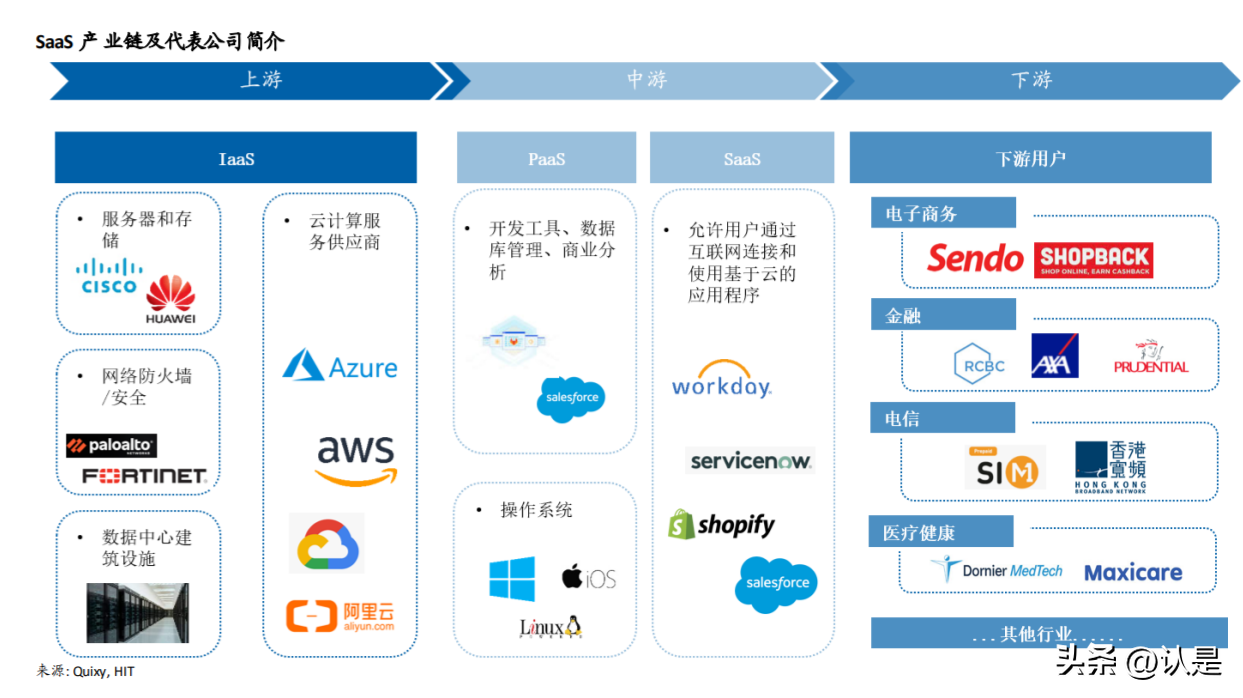 美國SaaS產(chǎn)業(yè)深度解析 商業(yè)模式演進(jìn)與基礎(chǔ)軟件服務(wù)估值邏輯