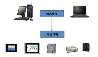 QTouch組態(tài)軟件在軍工產(chǎn)品計算機系統(tǒng)服務(wù)中的應(yīng)用優(yōu)勢