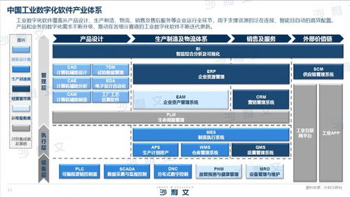 《2023年中國工業(yè)數(shù)字化軟件白皮書》解讀 基礎(chǔ)軟件服務(wù)成為工業(yè)轉(zhuǎn)型的核心基石